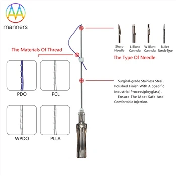 Apakah Prinsip Kerja Mengangkat Jarum Benam Kawat Protein?